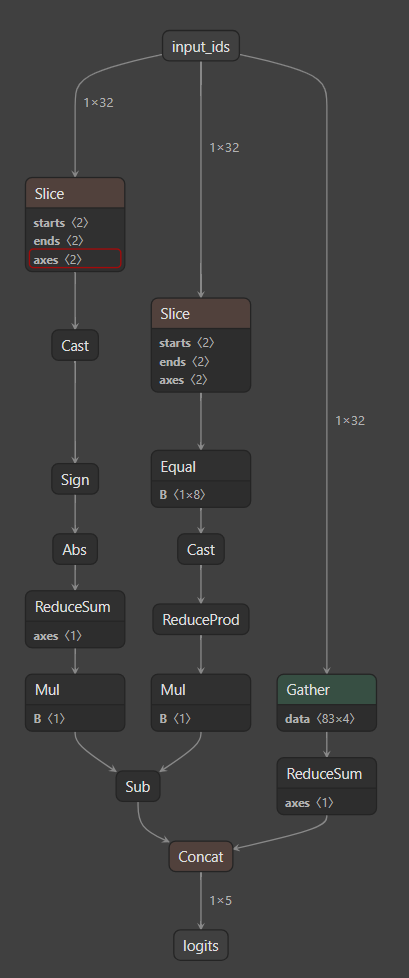 model breakdown